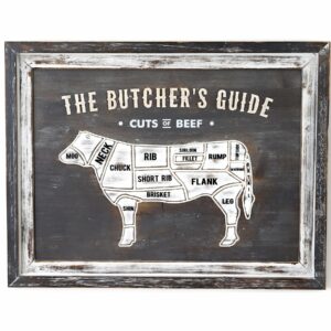 Butchers Cuts Beef Wall Plaque